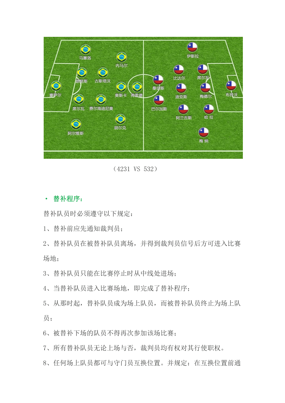 足球基本规则视频教程大全