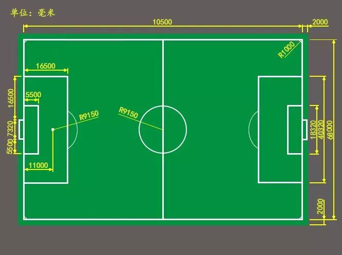 足球场地尺寸 第7页