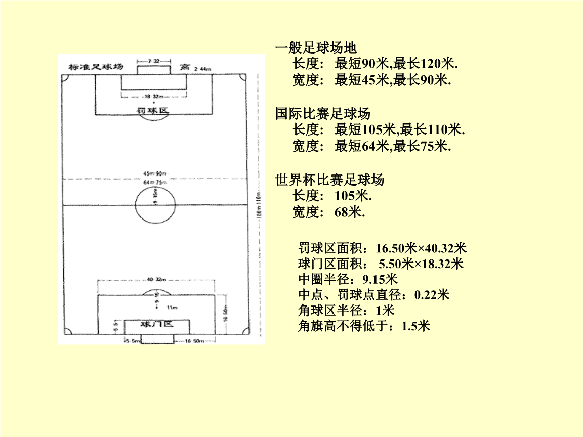 足球场地的标准尺寸与设计要求