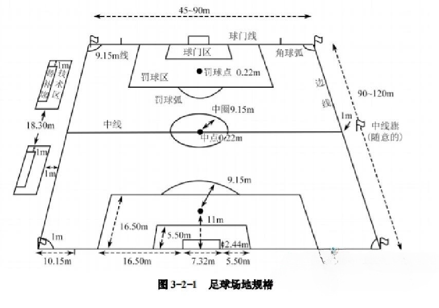 加工肥料 第69页