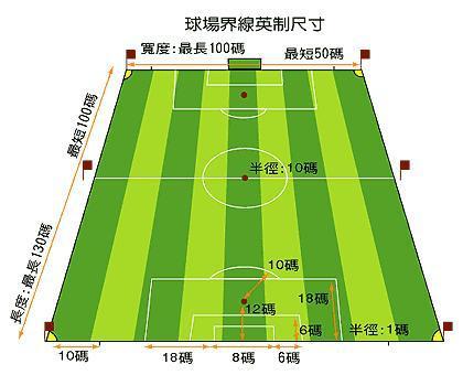 足球场地的标准尺寸与图片欣赏