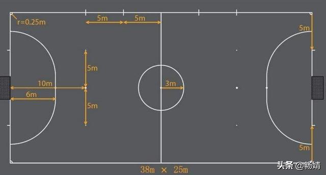 足球场场地标准尺寸大小与国际标准