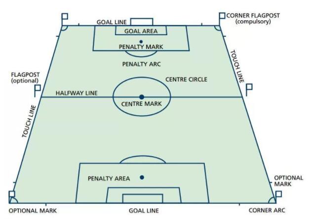 足球场地的国际标准规格与设计要求