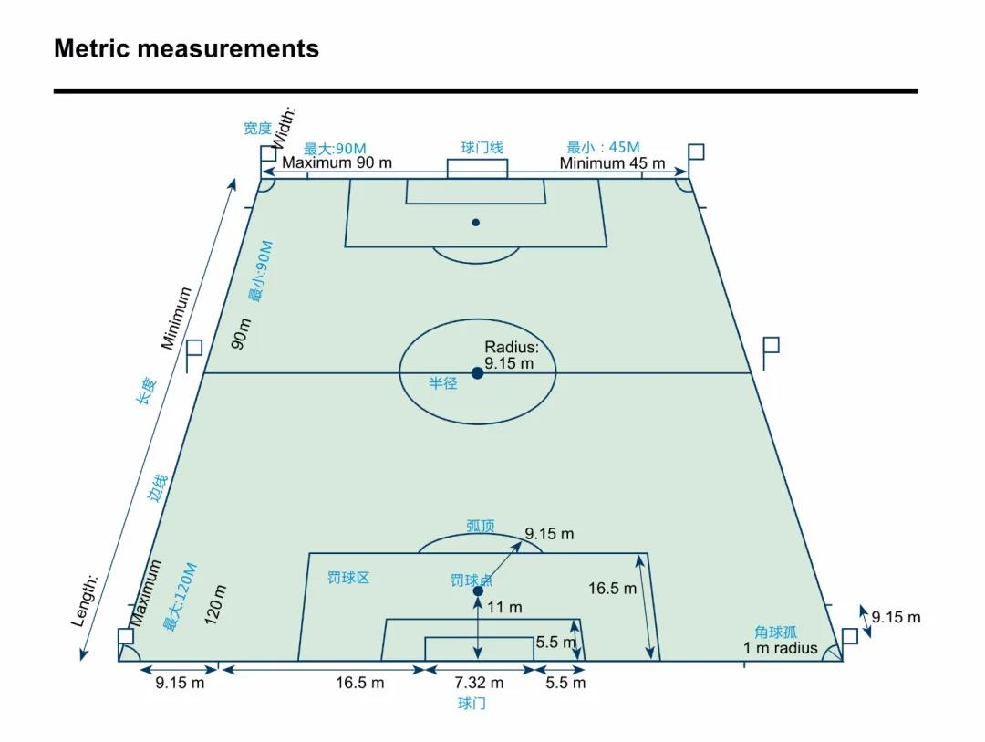 国际足联足球场标准尺寸概述