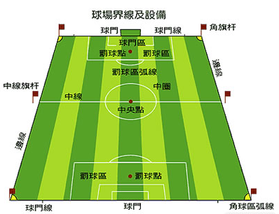 足球场地尺寸 第4页