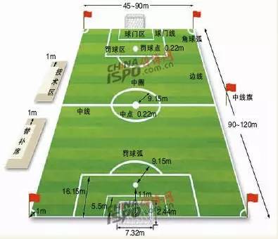 国际足联标准11人足球场地尺寸与面积