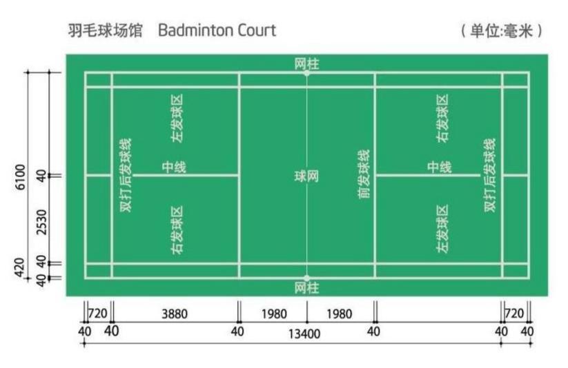 足球场地的标准尺寸与平面图解