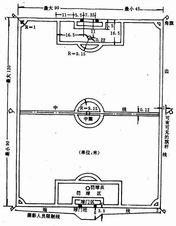 足球场地标准尺寸平面示意图高清