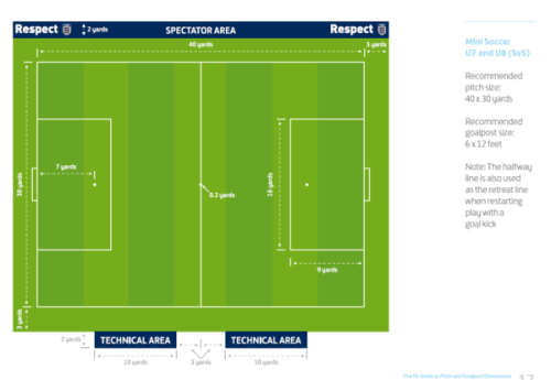 8人制足球场地标准尺寸图及设计指南