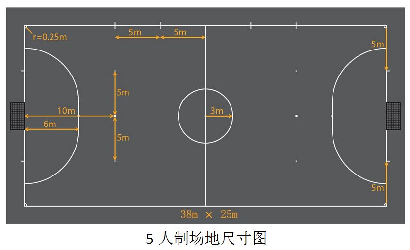 五人制足球场的国际标准尺寸