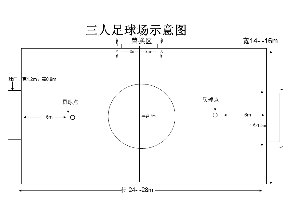 三人足球场地标准尺寸图解析与应用