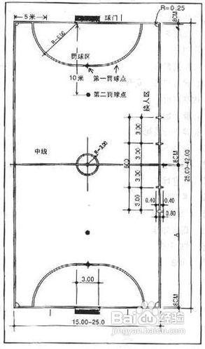 三人制足球场地标准尺寸与规则概述