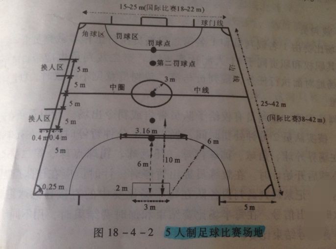 五人制足球场地标准与比赛规则