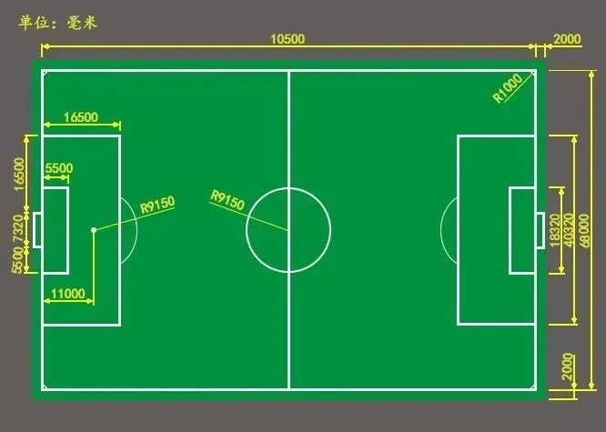 8人足球场地标准尺寸与面积