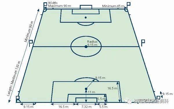 11人足球场地标准尺寸解析
