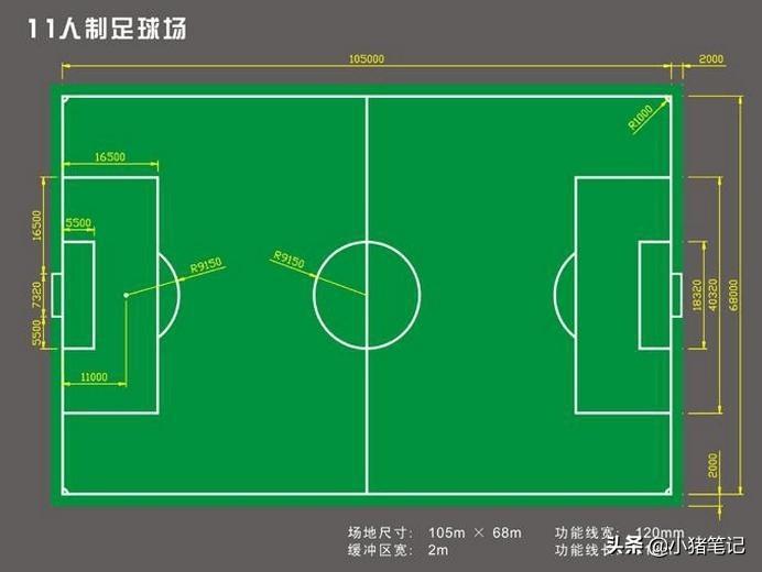 标准11人足球场地的尺寸规范