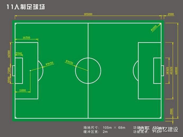 正规5人制足球场的尺寸与标准