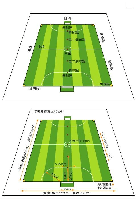 5v5足球比赛规则介绍