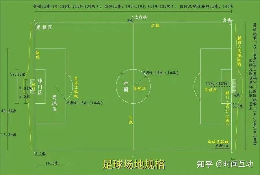 5v5足球比赛规则详解