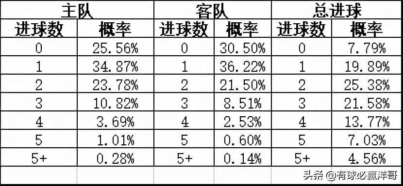 足球滚球独赢的计算方法与技巧