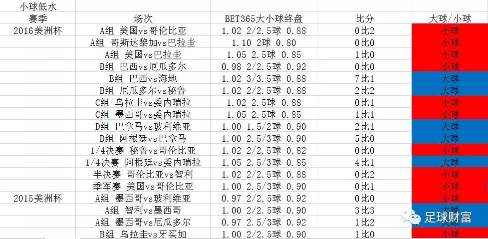 足球买大小球的规则与技巧