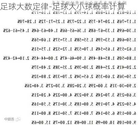 足球滚球大小球的计算方法与技巧