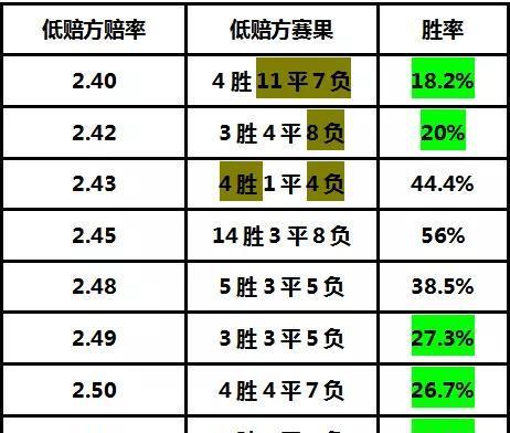 足球串关计算表图片，提高投注效率与准确性的利器