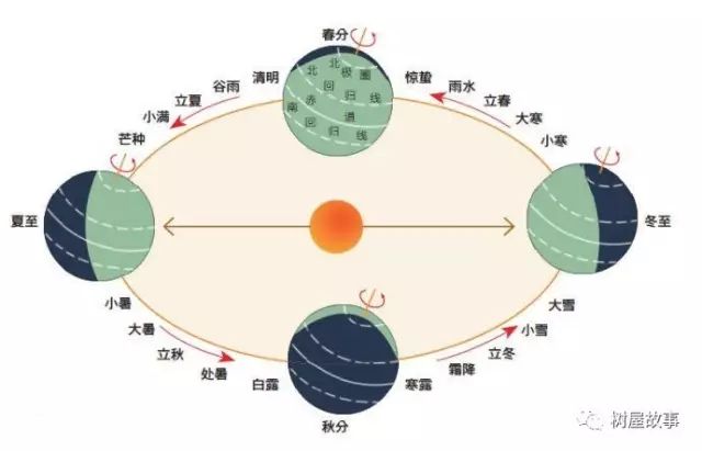 足球滚球大小球水位变化分析