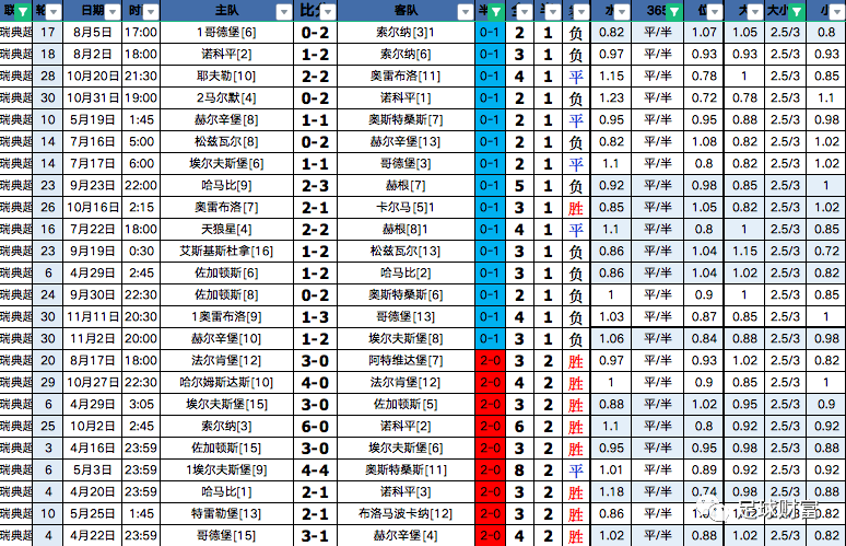 足球滚球大小球心得，掌握比赛动态与投注技巧