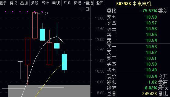 足球区间打水大小球技巧，提高胜率的策略与方法