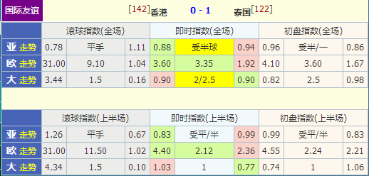 足球大小球稳赢技巧，提高胜率的方法与策略