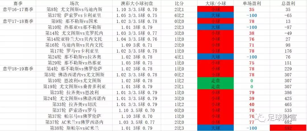 足球大小球盘囗图解，解读比赛中的投注选项