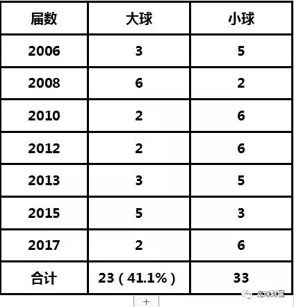 足球大小球看盘技巧的总结与反思