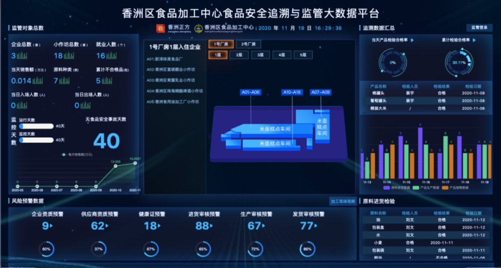 一品一码追溯系统，食品安全的数字化守护者