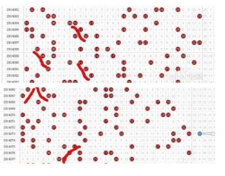 双色球100期基本走势分析