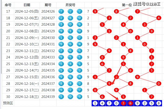 福利彩票2023111期，机遇与挑战并存