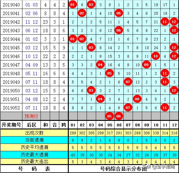 大乐透19053期开奖结果公布，一等奖花落谁家？