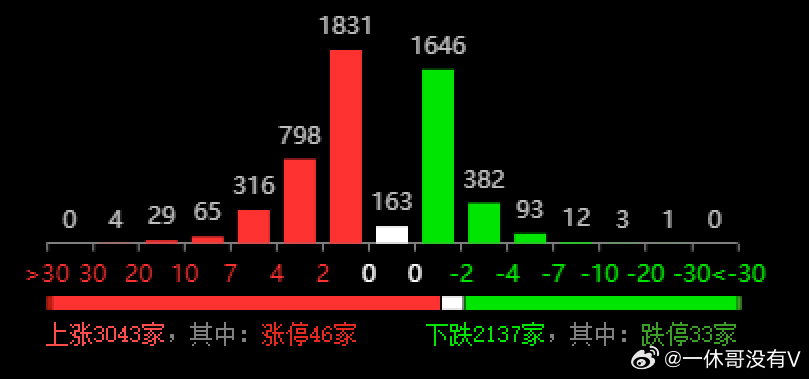 七位数历史开奖号分析与应用