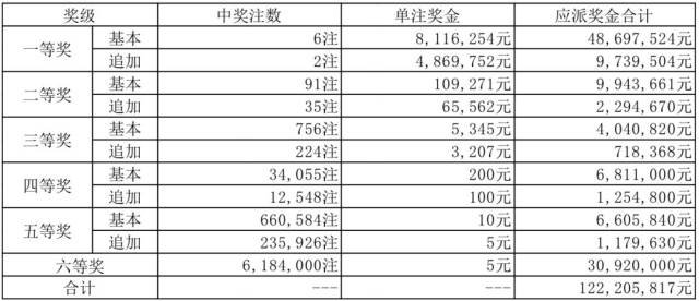 海南彩票排列五开奖结果分析与解读