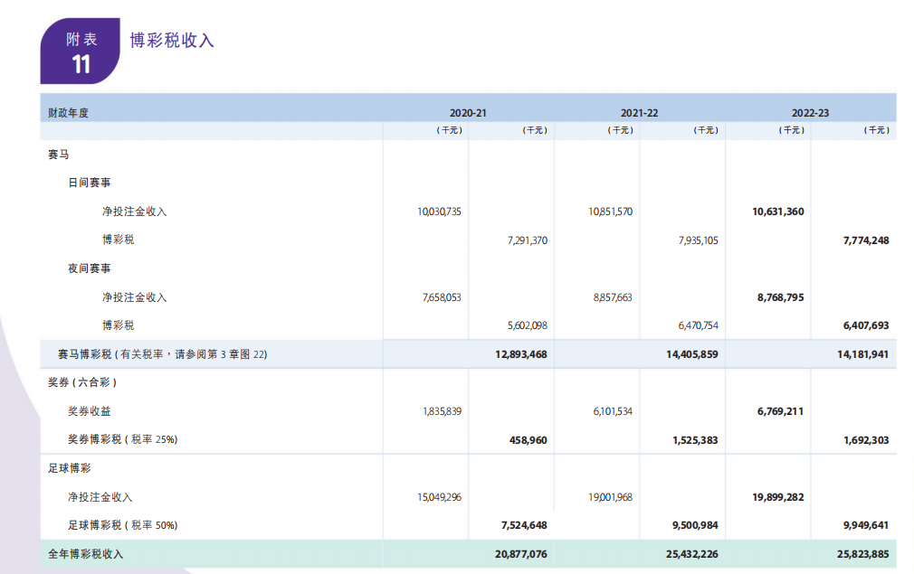 香港2022全年资料查询