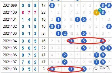 福彩3D试机号后专家分析汇总