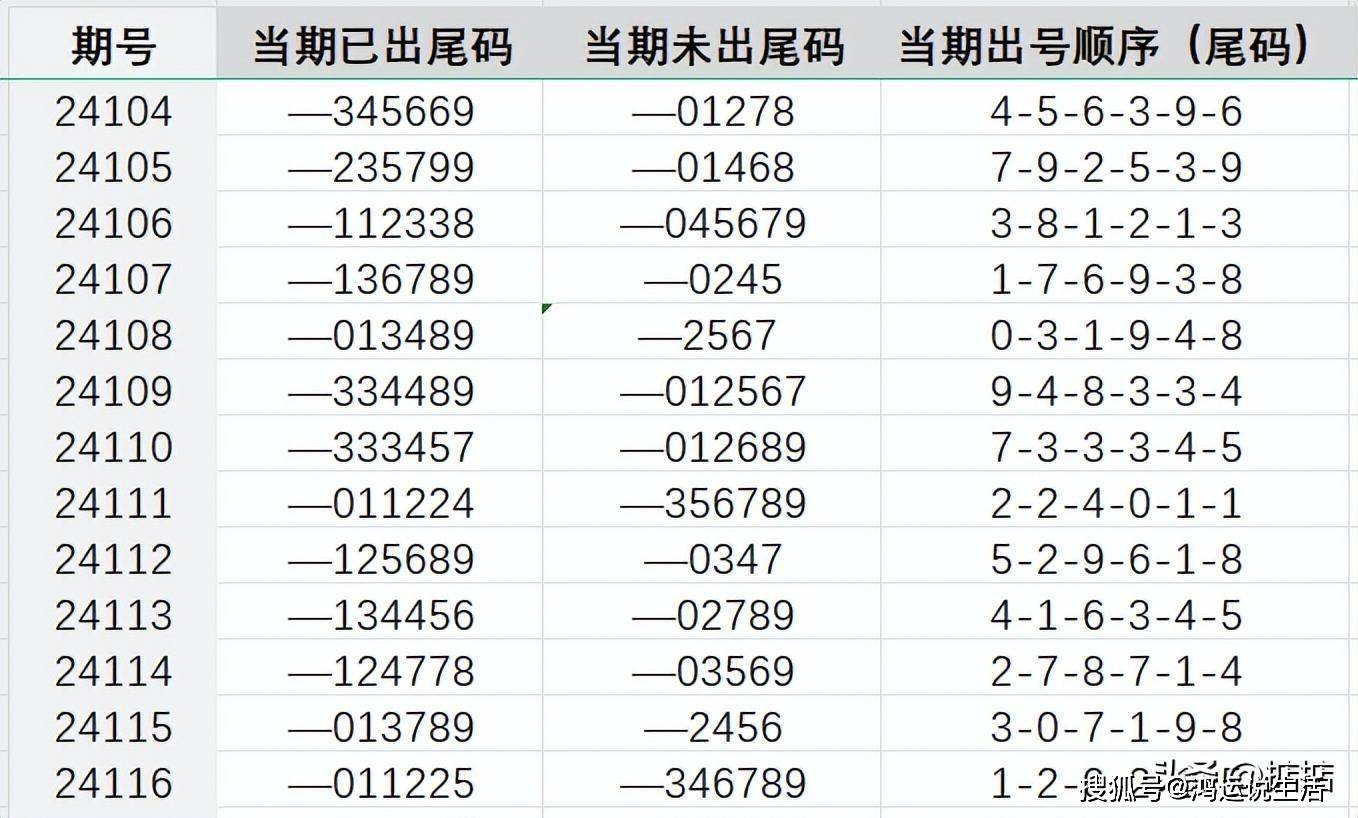 七位数开奖结果查询表，快速获取中奖信息的方法与技巧