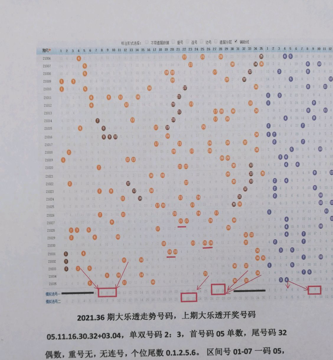 大乐透开奖走势图分析与彩网预测