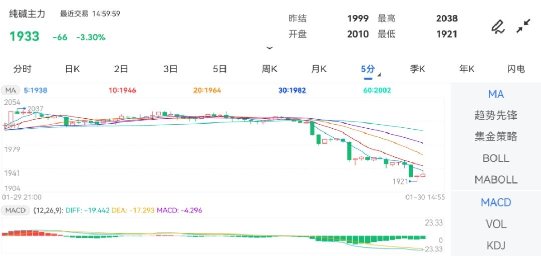 四川省快乐12走势图分析与预测