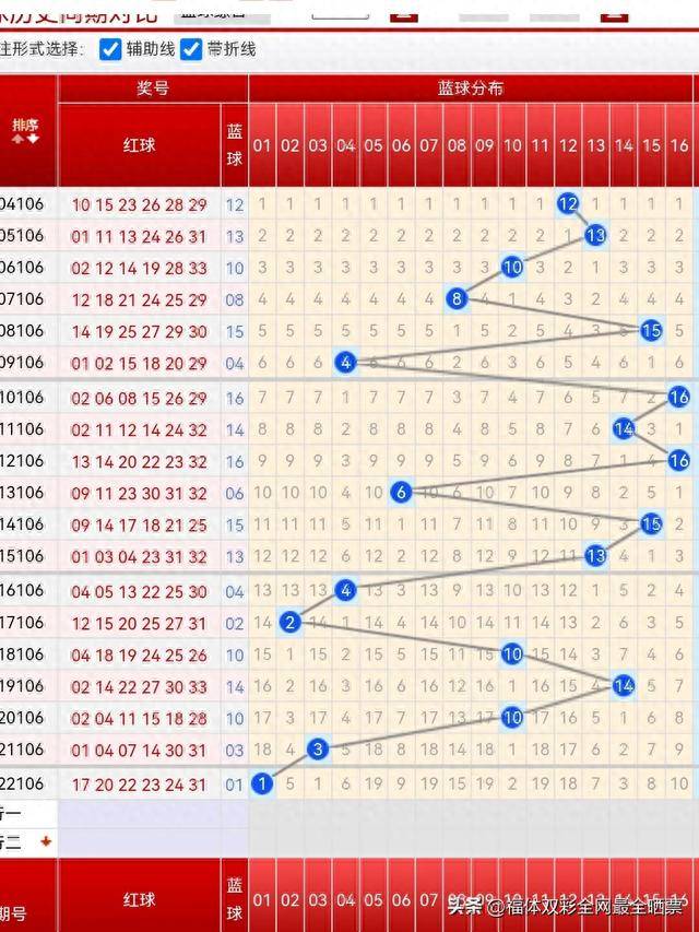 双色球50期开机号分析与预测