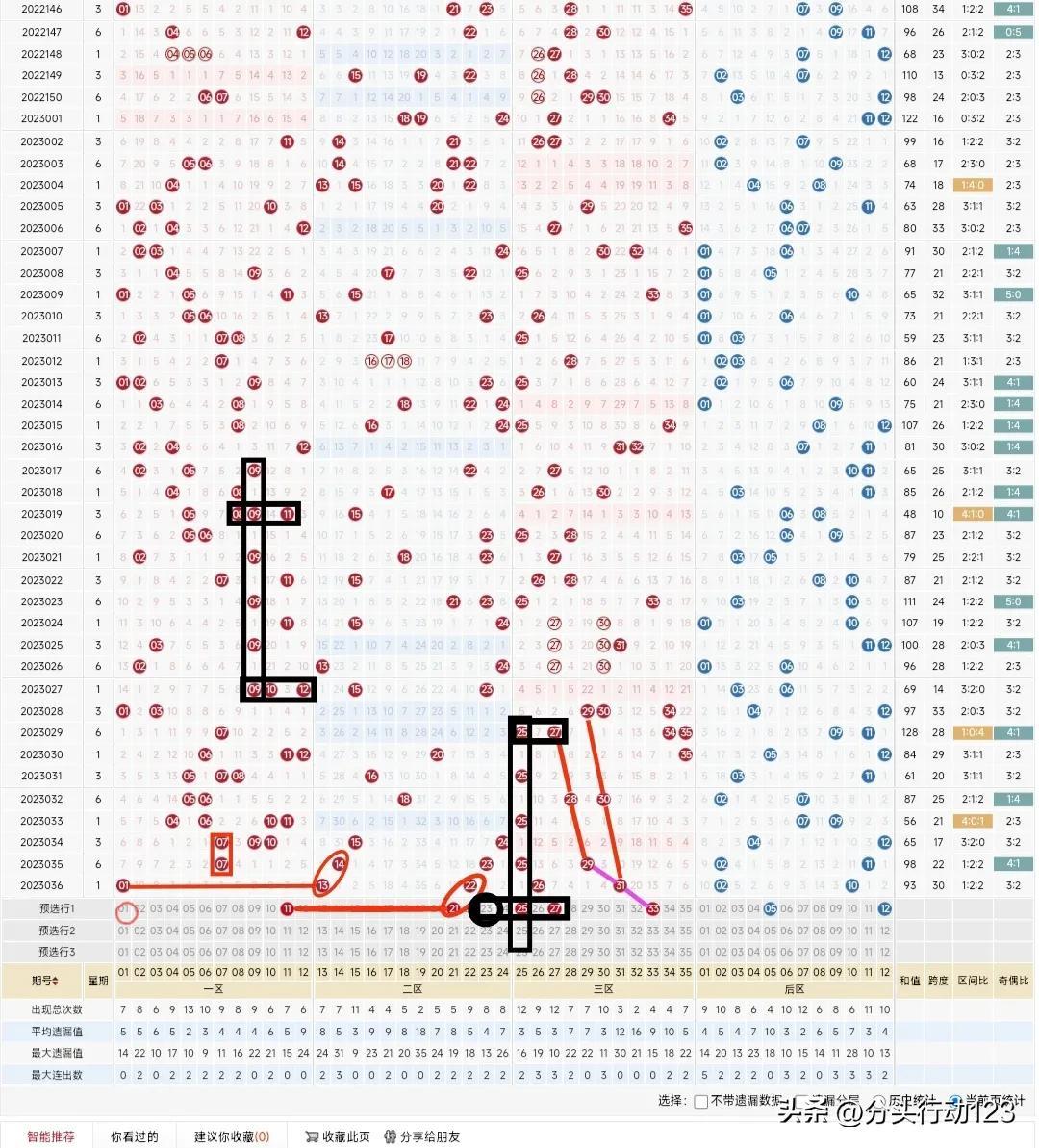 彩票分析技巧，如何利用大乐透基本走势图与双色球数据进行投注决策