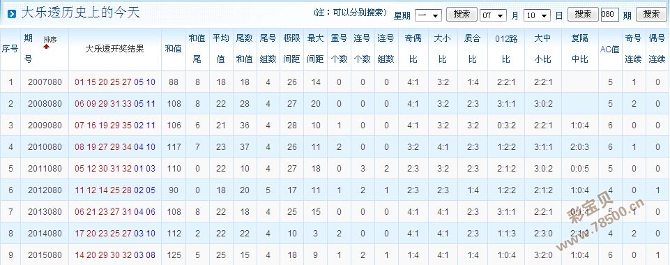 足球彩票历史数据的分析与应用