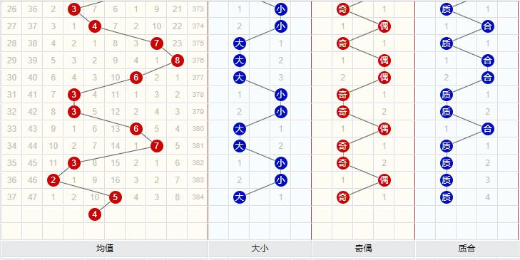 3D平均值走势图分析与应用