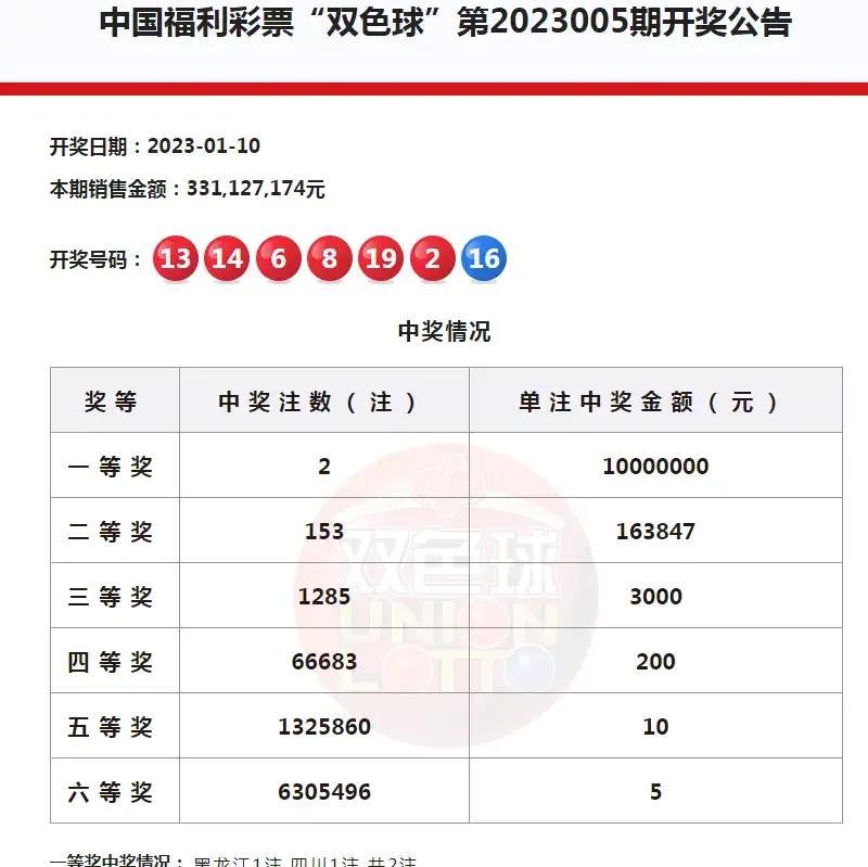 燕赵福彩20选5开奖结果分析与解读