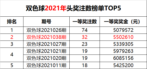 2021123期双色球开奖结果查询